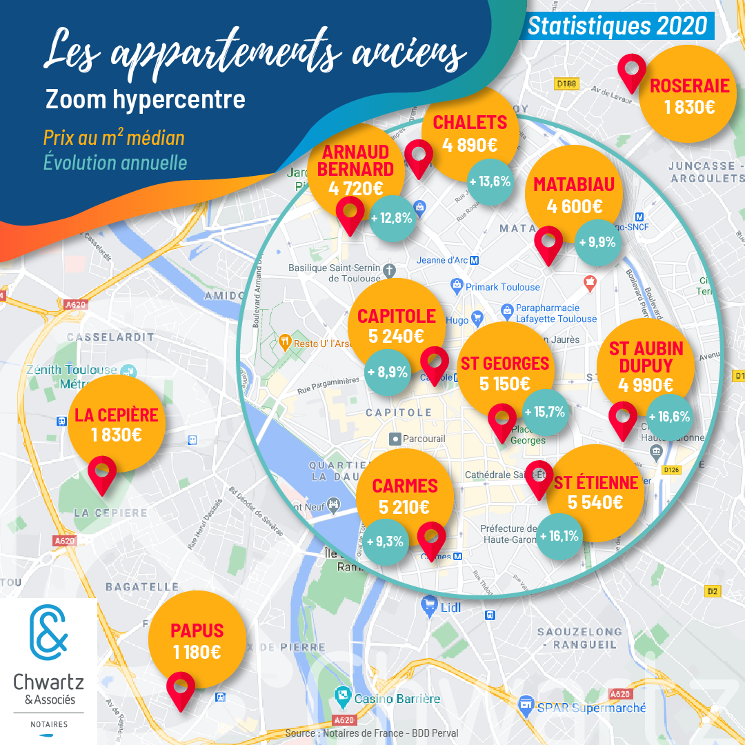 Les prix médians des appartements anciens en fonction des quartiers en 2020