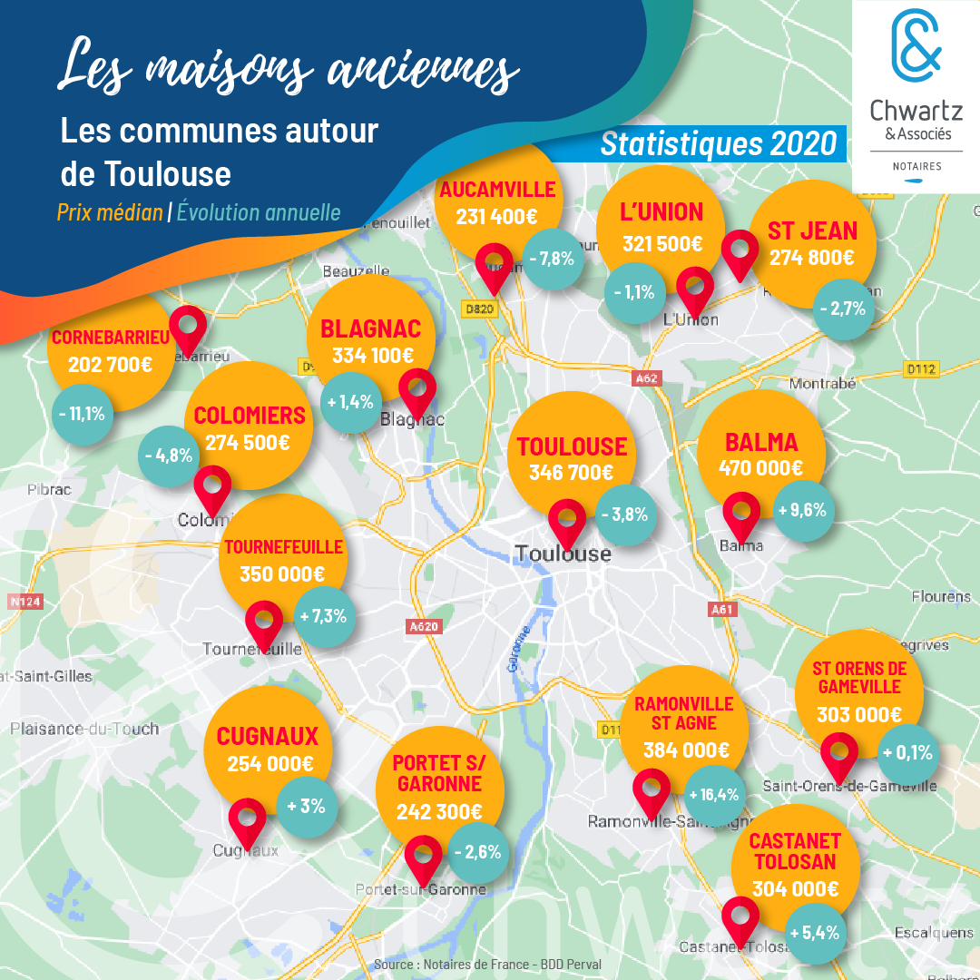 Le prix médian des maisons anciennes sur les communes autour de Toulouse en 2020