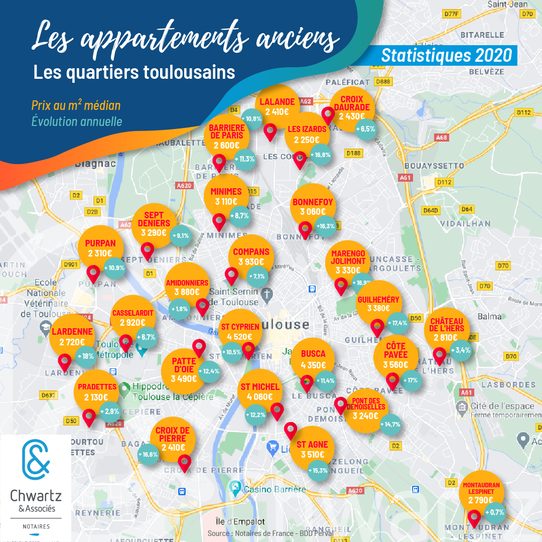 Les prix médians des appartements anciens en fonction des quartiers toulousains en 2020